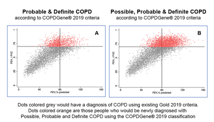 COPD study results