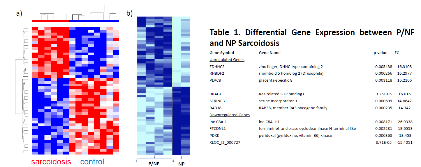 Genome publications