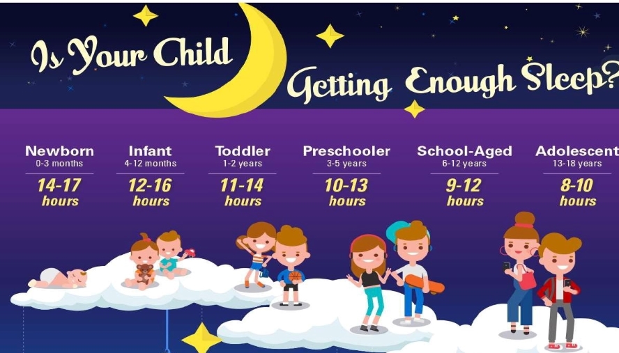 sleep deprivation in children infographic