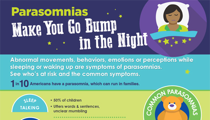 parasomnias infographic