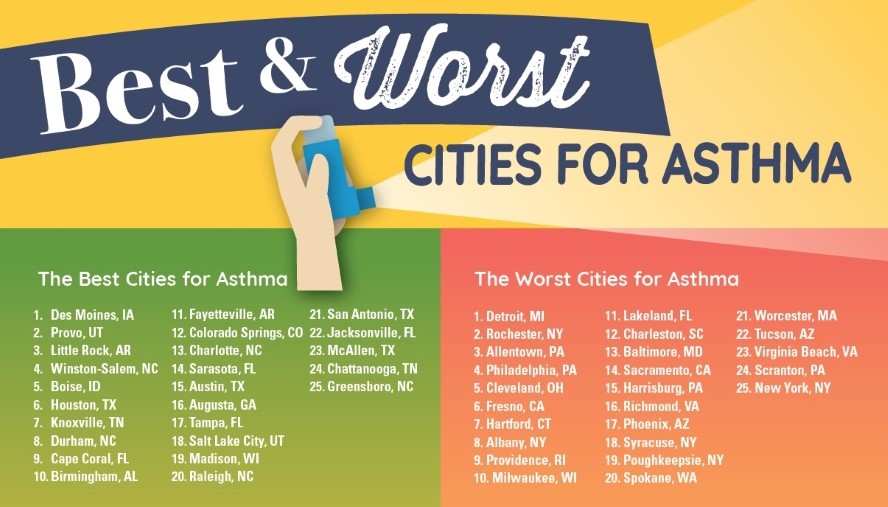 best and worst cities for asthma infographic
