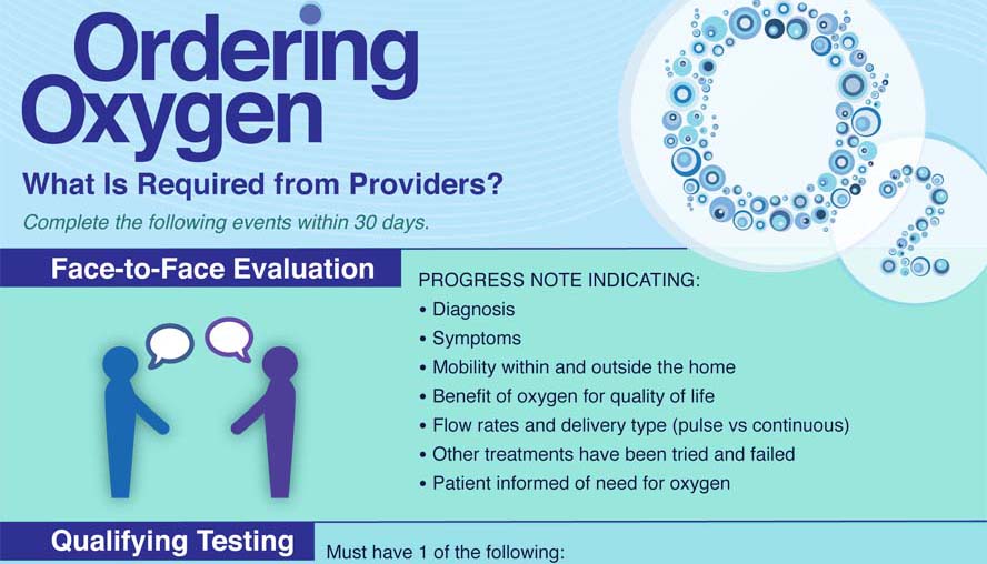 ordering oxygen infographic