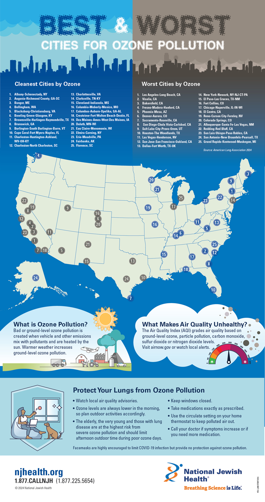 Best and Worst Cities for Ozone Pollution Infographic