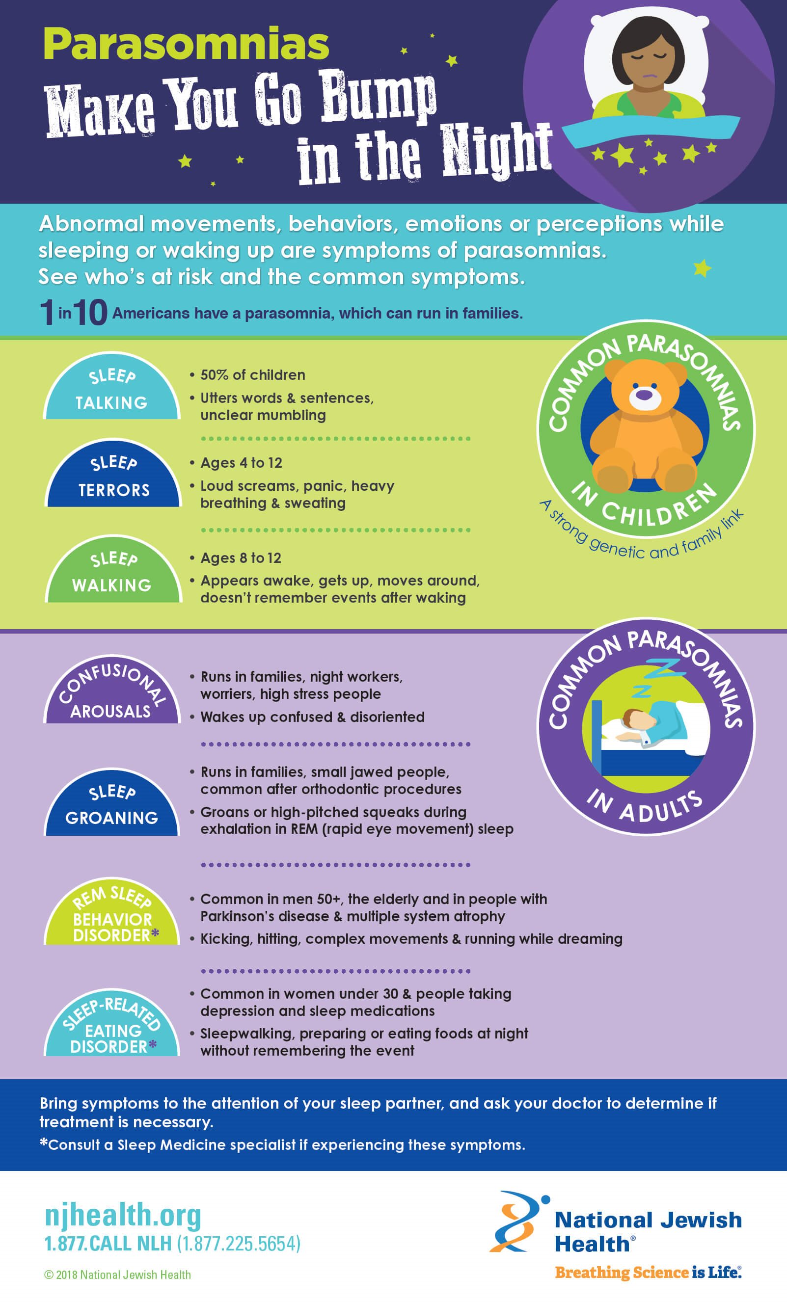 Parasomnia infographic