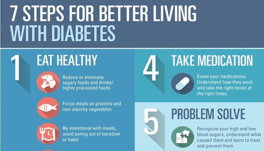 diabetes infographic