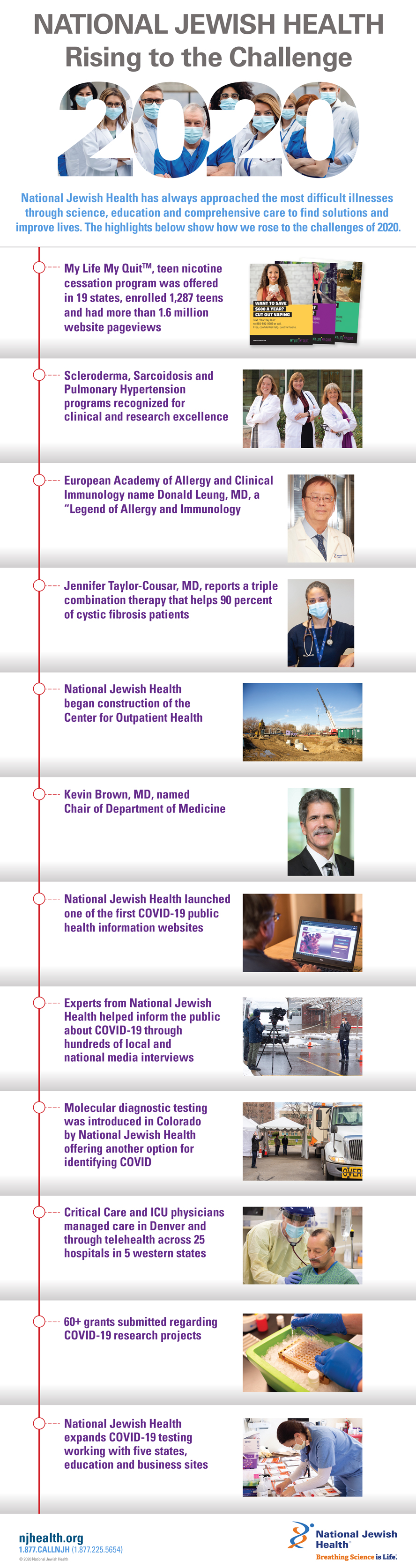 2020 NJH - rising to the challenge infographic